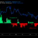 Bitcoin Miners Selling Again, Will Price Crash Again?