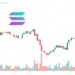 Solana Price Prediction as Top Trader Says He Will Buy SOL ‘Heavily This Year’ At These Levels – Can SOL Reach $1,000?