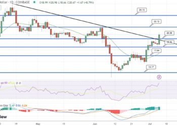 Solana Price Prediction as $300 Million Trading Volumes Come In – Are Whales Buying?
