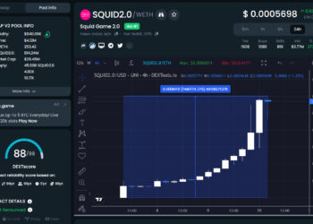 Squid 2.0 Coin Is The Top Trending Crypto on DEXTools