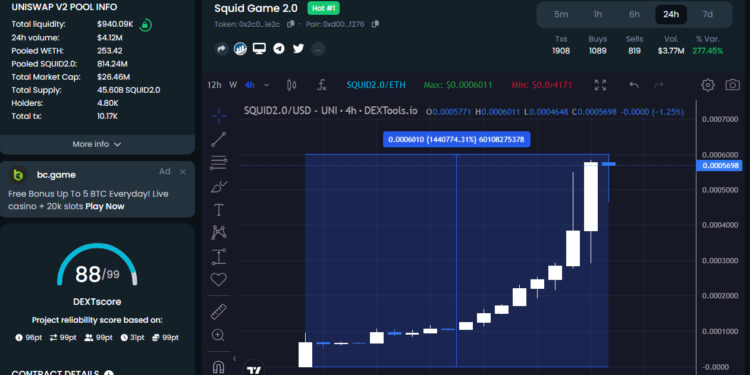 Squid 2.0 Coin Is The Top Trending Crypto on DEXTools