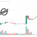 Stellar Price Prediction as XLM Blasts Up 30% in 7 Days – Can XLM Reach $1?