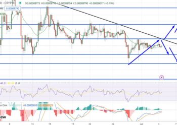 Terra Luna Classic Price Prediction as LUNC Reaches $500 Million Market Capitalization – Time to Buy?