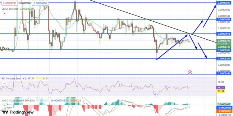 Terra Luna Classic Price Prediction as LUNC Reaches $500 Million Market Capitalization – Time to Buy?