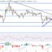 Terra Luna Classic Price Prediction as LUNC Reaches $500 Million Market Capitalization – Time to Buy?
