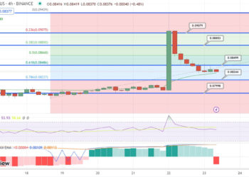Tron Price Prediction as TRX Approaches Top 10 Rankings in the World – Next Big Thing?