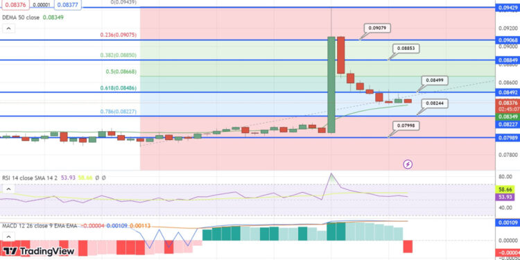 Tron Price Prediction as TRX Approaches Top 10 Rankings in the World – Next Big Thing?