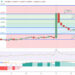 Tron Price Prediction as TRX Approaches Top 10 Rankings in the World – Next Big Thing?