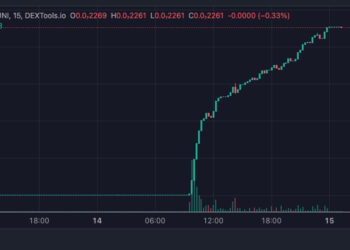 WALTER2.0 Coin Rockets Up 30,000% But Crypto Experts Are Accumulating These Other Coins Instead