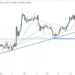 XRP Price Prediction as $700 Million Trading Volume Comes In – Are Whales Selling?