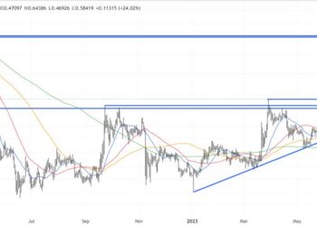 XRP Price Prediction as Judge Says Ripple Sales of XRP Not Investment Contract