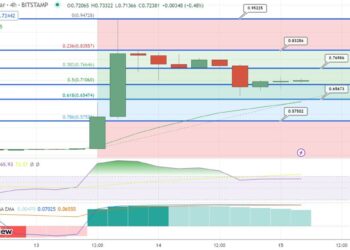 XRP Price Prediction as Ripple Plummets 20% From Recent Top – Is The Selling Done Now?