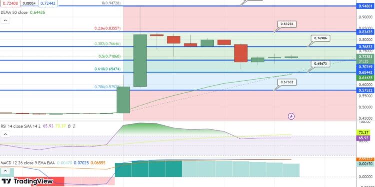 XRP Price Prediction as Ripple Plummets 20% From Recent Top – Is The Selling Done Now?