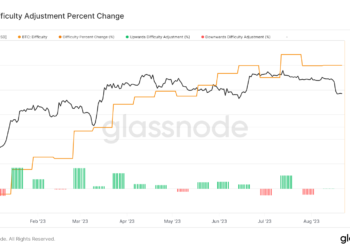 Despite Bitcoin’s slump and soaring Texas energy prices, miners display unexpected resilience
