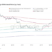 Bitcoin faces crucial resistance as submerged cohorts of hodlers affect market sentiment