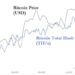 Bitcoin Mining Complexity Hits Record High Despite Price Plunge
