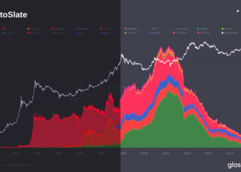Several exchanges show alarming fall in Bitcoin holdings