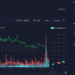 Bitcoin Dip Worth Buying? What Market Sentiment Suggests