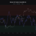 Bitcoin NVT Shows Bearish Crossover, Price Drop Incoming?