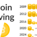Unleashing the Potential of the 2024 Halving on Prices