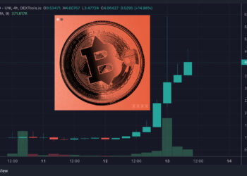 Bitcoin on Ethereum Coin BTC20 Price Pumps 600% 48 Hours After Launch, Heading for $100m Market Cap