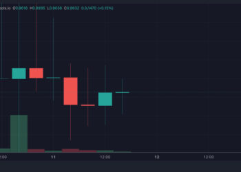 Bitcoin Alternative BTC20 Price Ready to Pump as Buybacks Kick in and 54% of Supply Staked