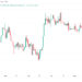 Analyzing Weekly Trends and the ETF Wait Game