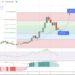 Shiba Inu Price Prediction as SHIB Pumps Up 15% in 24 Hours – Are Whales Buying?