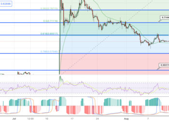 XRP Price Prediction as Legal Battles Continue to Shape its Trajectory – Here’s the Latest