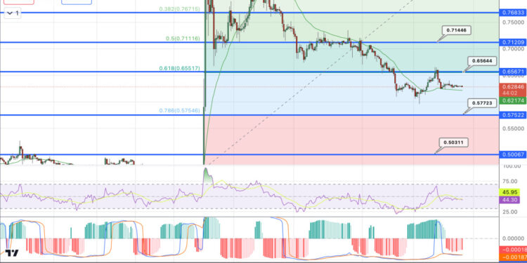 XRP Price Prediction as Legal Battles Continue to Shape its Trajectory – Here’s the Latest