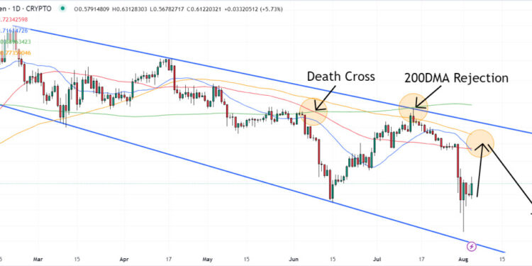 Curve Price Prediction as CRV Rallies on Hopes Hacker Will Return Funds – Here’s Why CRV’s Outlook Remains Murky