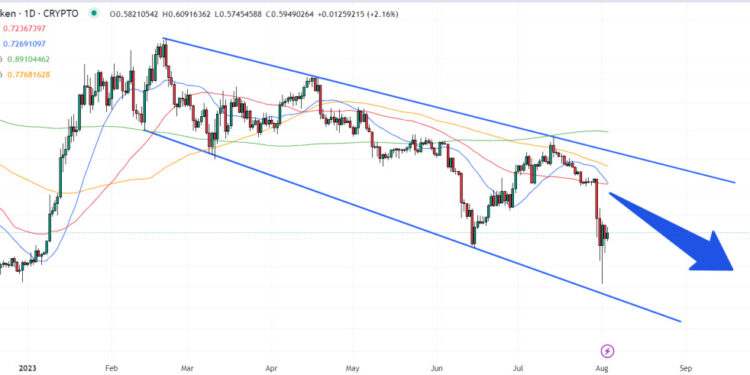 Curve Price Prediction as Traders Fret About Possible Curve Finance Founder Liquidation – Where Next for CRV?