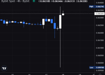 Rumors SEC Poised To Approve Ethereum Futures ETF