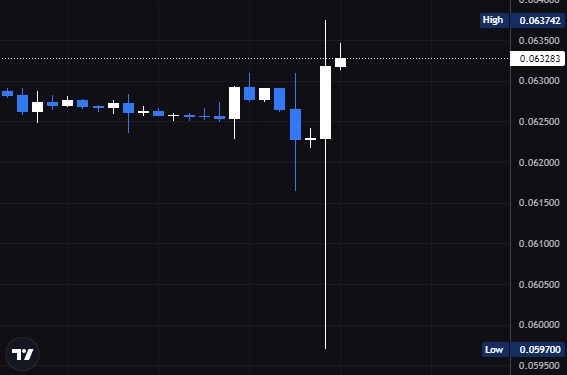 Rumors SEC Poised To Approve Ethereum Futures ETF