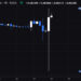 Rumors SEC Poised To Approve Ethereum Futures ETF