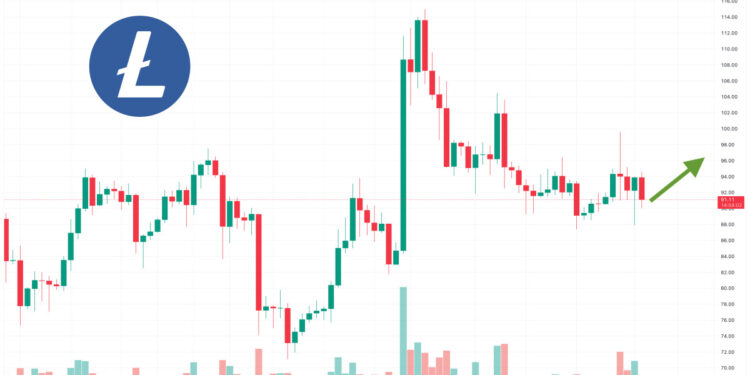 Litecoin Price Prediction as Halving Event Scheduled for Today – Can LTC Reach $1,000?