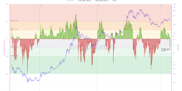 These Bitcoin Metrics Are At Important Retests, Will Bullish Trend Prevail?