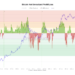 These Bitcoin Metrics Are At Important Retests, Will Bullish Trend Prevail?