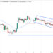 Pepe Coin Price Prediction as PEPE Slumps 15% Amid FUD Over Strange Multisig Changes