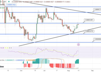 Pepe Price Prediction as PEPE Blasts Up 20% with $100 Million Trading Volume – Are Whales Buying?
