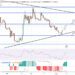 Pepe Price Prediction as PEPE Blasts Up 20% with $100 Million Trading Volume – Are Whales Buying?