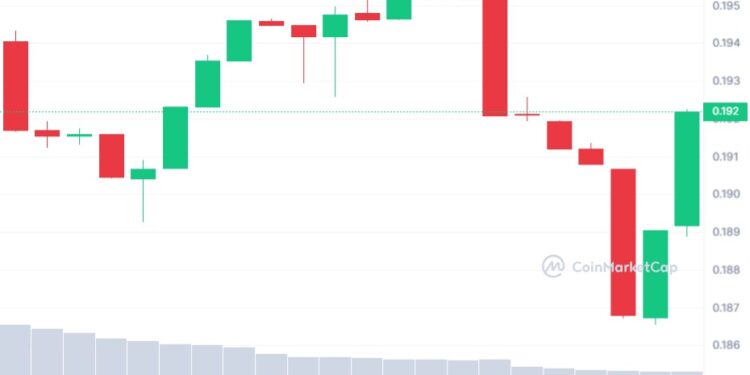 Rollbit Price Prediction as RLB Becomes Best Performing Coin of the Week – Are Whales Buying?