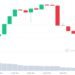 Rollbit Price Prediction as RLB Becomes Best Performing Coin of the Week – Are Whales Buying?