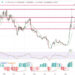THORChain Price Prediction as RUNE Becomes Best Performing Coin of the Week – Time to Buy the Dip?