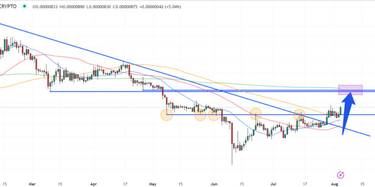 Shiba Inu Price Prediction as SHIB Rallies 5% on Binance Collateral Announcement – Could A Break Above This Key Level Spark Next Bull Run?