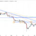 Shiba Inu Price Prediction as SHIB Rallies 5% on Binance Collateral Announcement – Could A Break Above This Key Level Spark Next Bull Run?