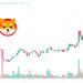 Shiba Inu Price Prediction as SHIB Spikes Up 4% – Can SHIB Reach $1 in the Bull Market?