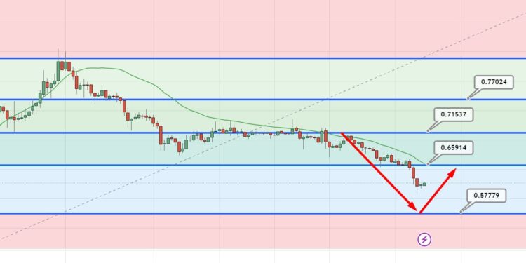 XRP Price Prediction as $1 Billion Trading Volume Sends XRP Down 10% – Are Whales Selling?