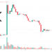XRP Price Prediction as $1.5 Billion Trading Volume Floods In – Are Whales Buying?
