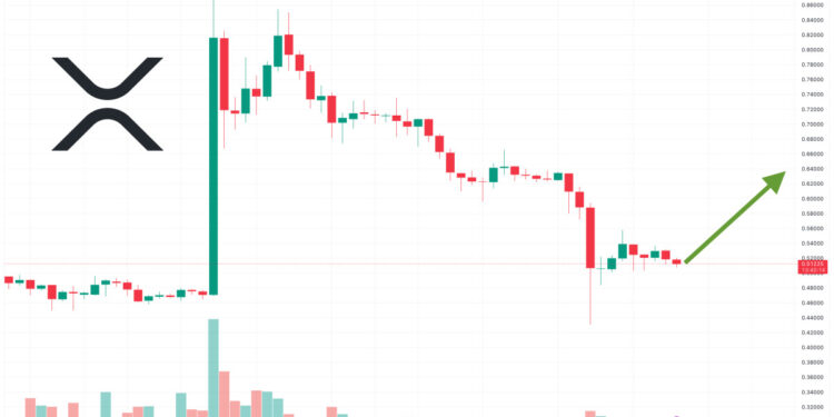XRP Price Prediction as Bulls Defend $0.51 Level – Time to Buy the Dip?